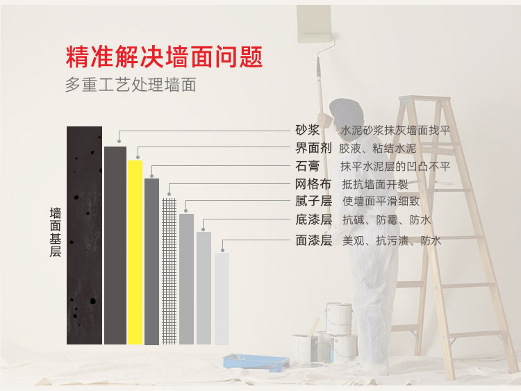 深圳神宮天巧—深圳墻面翻新解決方案—快致3天無需搬家